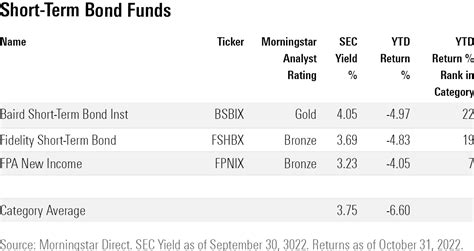 hfasx fund|harbor high yield.